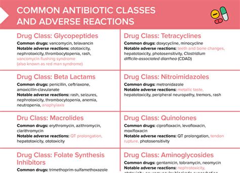 Online Pharmacology Nursing Course