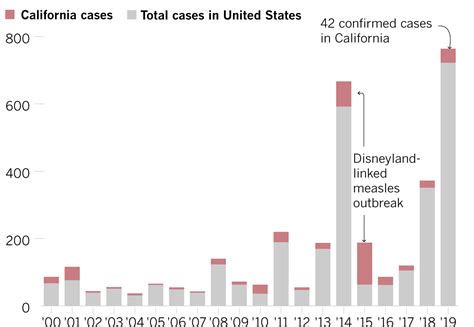 How Stricter Vaccine Laws Spared California From A Major Measles