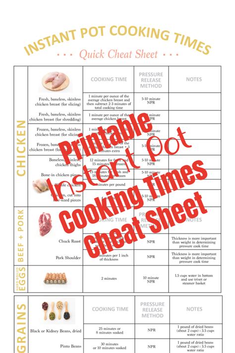 Printable Instant Pot Cheat Sheet