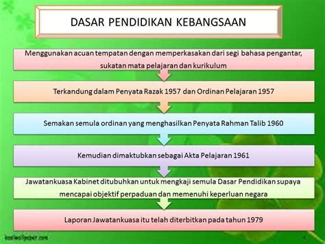 Kepentingan Dasar Pendidikan Kebangsaan Pendidikan Yang Berkesan