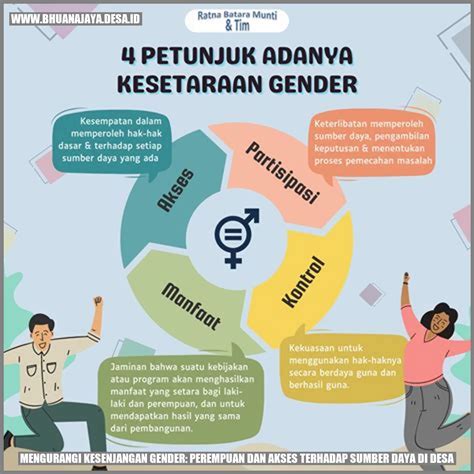 Mengurangi Kesenjangan Gender Perempuan Dan Akses Terhadap Sumber Daya