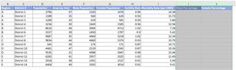 How To Analyze Demographic Data In Excel Sheetaki