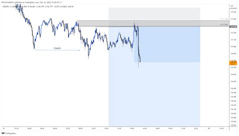 OANDA USDJPY Chart Image By ICTCONCEPTTRADING TradingView