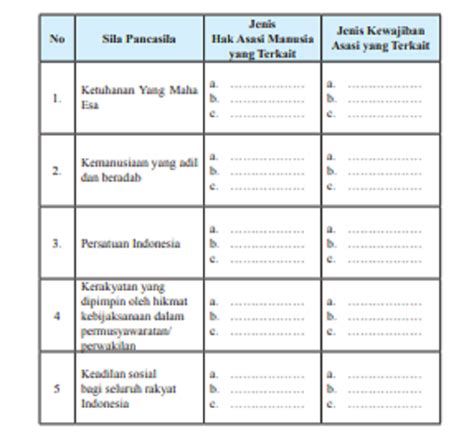 Kunci Jawaban Pkn Kelas Tugas Mandiri Halaman Bab Hak