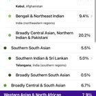 Armenian Results R 23andme