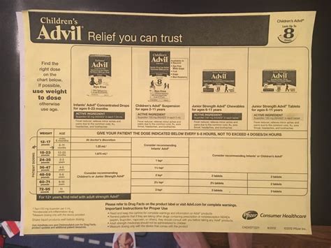 Children’s Advil Dosage Chart | Chart, Medical, Childrens