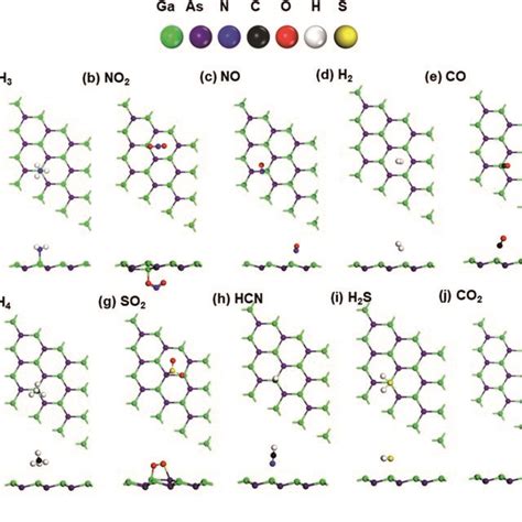 Top And Side View Of The Most Energetically Favorable Adsorption