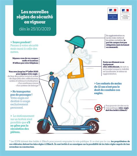 Guide Complet De L Assurance Pour Trottinette Lectrique Jecherche