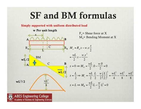 The Ultimate Guide To Calculating Bending Moment Diagrams Exploring