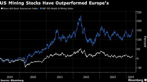 Deutsche Bank Dit Que Glencore Pourrait Envisager Une Cotation Aux