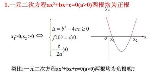 一元二次方程的根的分布 360百科