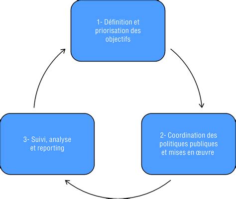 Le parcours citoyen dans sa globalité l école au cycle 2 et 3 au