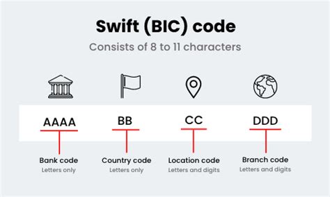 Swift Bic Card