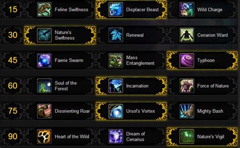 Balance Druid PvP Guide - GotWarcraft.com