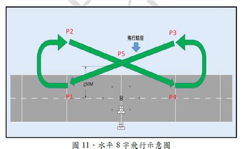 民航局遙控無人機學科術科測驗內容出爐！ 你有把握取得證照嗎？ 欣傳媒