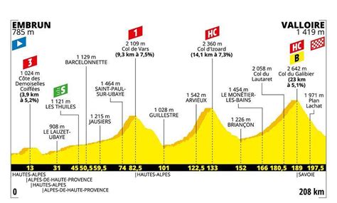 Etapa Tour de Francia 2019 hoy Perfil recorrido horario y dónde ver