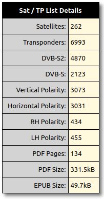 Hd satellite transponder list - gaswware