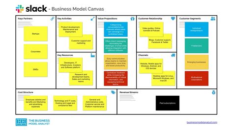 Slack Business Model Canvas