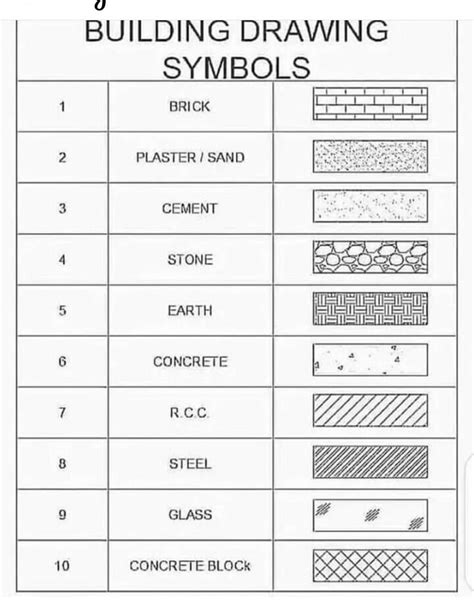 Architecture Symbols and Blueprints