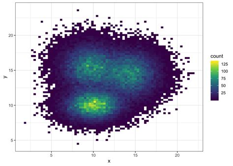 2D Density Plot Presentation