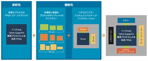 業界トレンド情報 第三十一弾 半導体のチップレット化動向 大分デバイステクノロジー