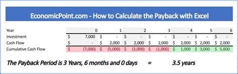 Como Calcular Payback En Excel Infoupdate Org