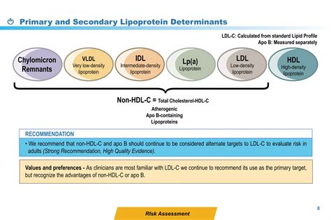 Dyslipidemia Guidelines 2016 Ppt