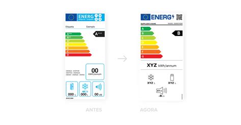 O Que é A Etiqueta Energética E Como Interpretá La Ardina