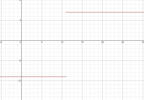 Consider The Function G X Startlayout Enlarged Left Brace First Row