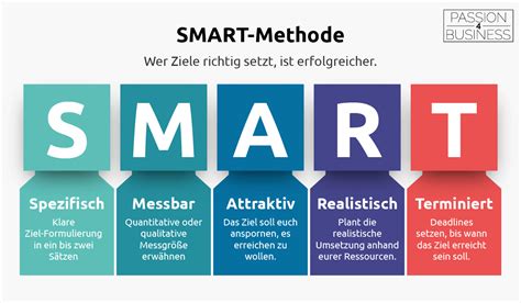 Smart Methode Klare Ziele Setzen Und Erreichen