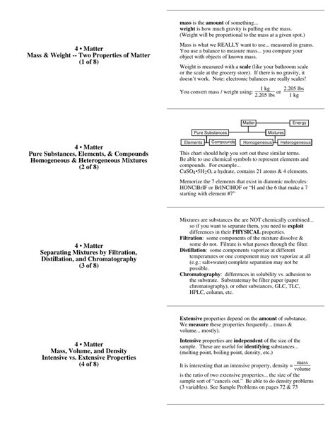 Basic Chemistry Cheat Sheet