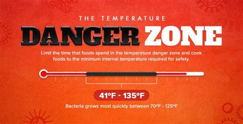 The Temperature Danger Zone Online Food Safety Training