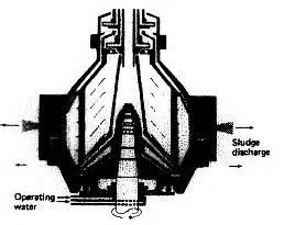 Fuel Oil Centrifuging For Marine Use Function Of Purifiers