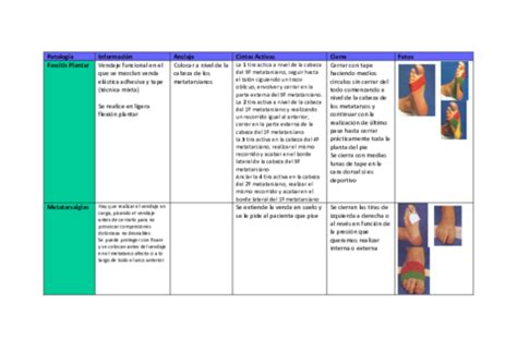 Vendajes Funcionales Proce Ii Pdf