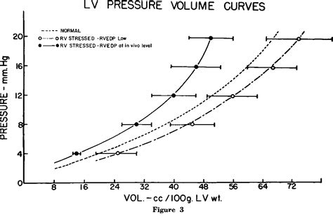 Figure From Effects Of Chronic Right Ventricular Volume And Pressure