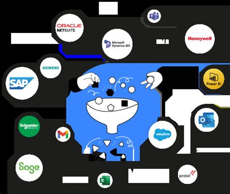 Cmms Sap L Integrazione Tra Erp E Mainsim Cmms