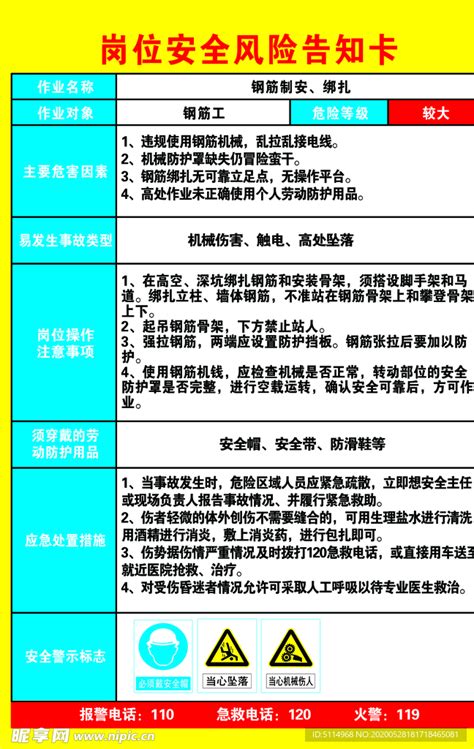 岗位安全风险告知卡设计图psd分层素材psd分层素材设计图库昵图网