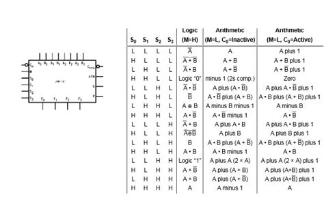 Choosing ALU functions - Electrical Engineering Stack Exchange