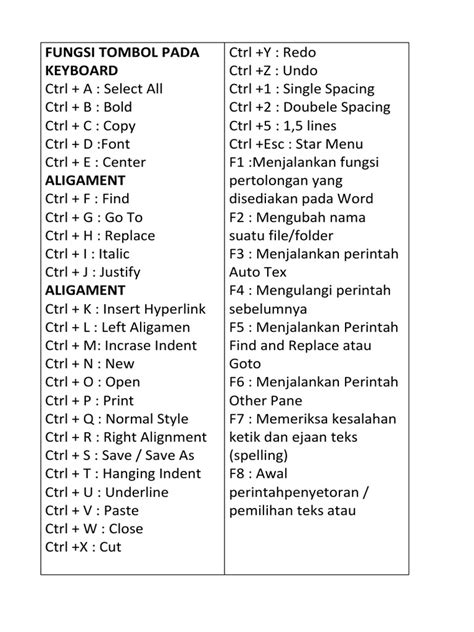 Fungsi Tombol Pada Keyboard Pdf