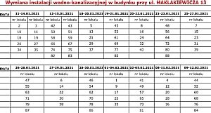 Maklakiewicza Wymiana Instalacji Wodno Kanalizacyjnej Sbm