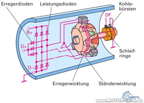 Drehstromgenerator Schulisches Problem Elektrotechnik Im Kfz