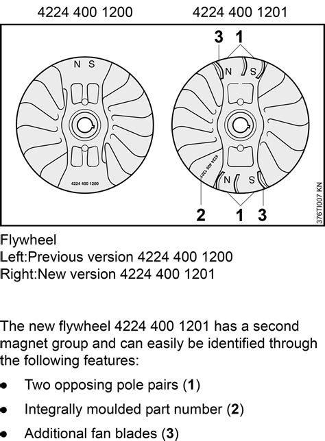 Flywheel New Style Stihl Ts700 Ts800 4224 400 1201