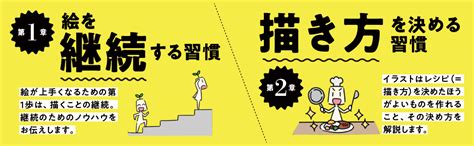 大切なのは練習や勉強だけじゃない 絵が上手くなる5つの習慣 焼まゆる 本 通販 Amazon