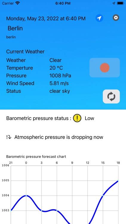 Barometric pressure forecast by Yuta Endo