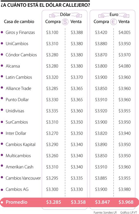 Introducir Imagen Precio Del Dolar En Mexico En Casas De Cambio