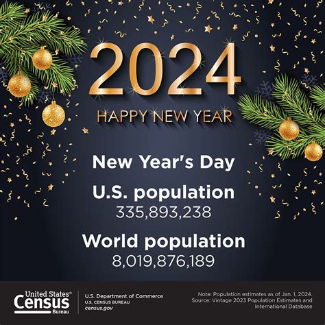 World Population Up Million This Year Standing At Billion On Jan