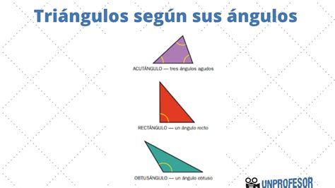 Triangulo Acutangulo