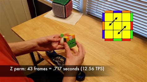 All Rubik's Cube PLL Algorithms Sub-.85 Seconds! | Rubiks cube ...