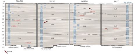 Section Drawings Of Popo Uku 1 Square A Showing Sus With Xus Download Scientific Diagram