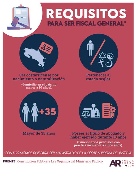 Requisitos Para Ser Fiscal General